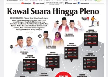 Pegiat Media Sosial Sebut Headline Radar Bekasi Berbahaya Bagi Demokrasi