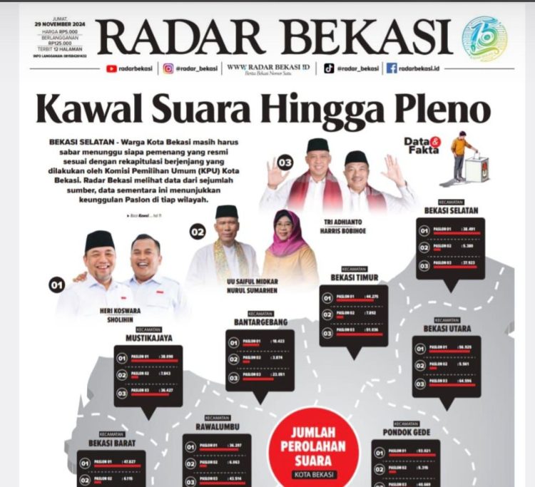 Pegiat Media Sosial Sebut Headline Radar Bekasi Berbahaya Bagi Demokrasi