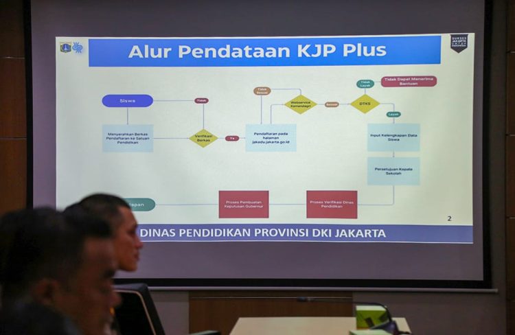 Butuh Penjelasan Detil Petugas Posko Perihal Data Terhapus Sebagai Penerima Manfaat KJP