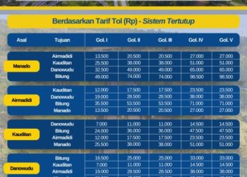 PT Jasa marga Umumkan Tarif Jalan Tol Manado-Bitung 